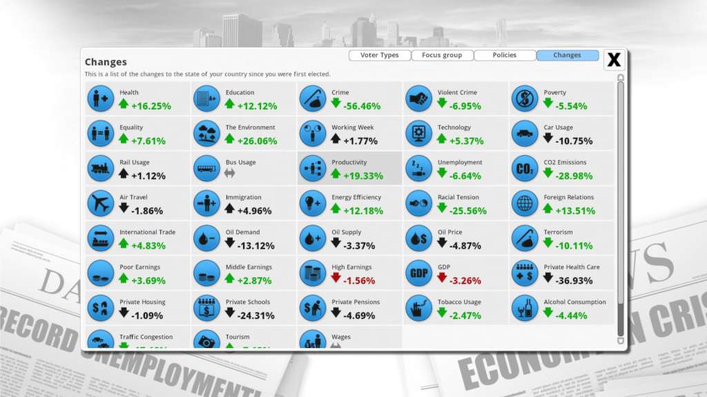 Democracy 3 GOG CD Key thumbnail 5